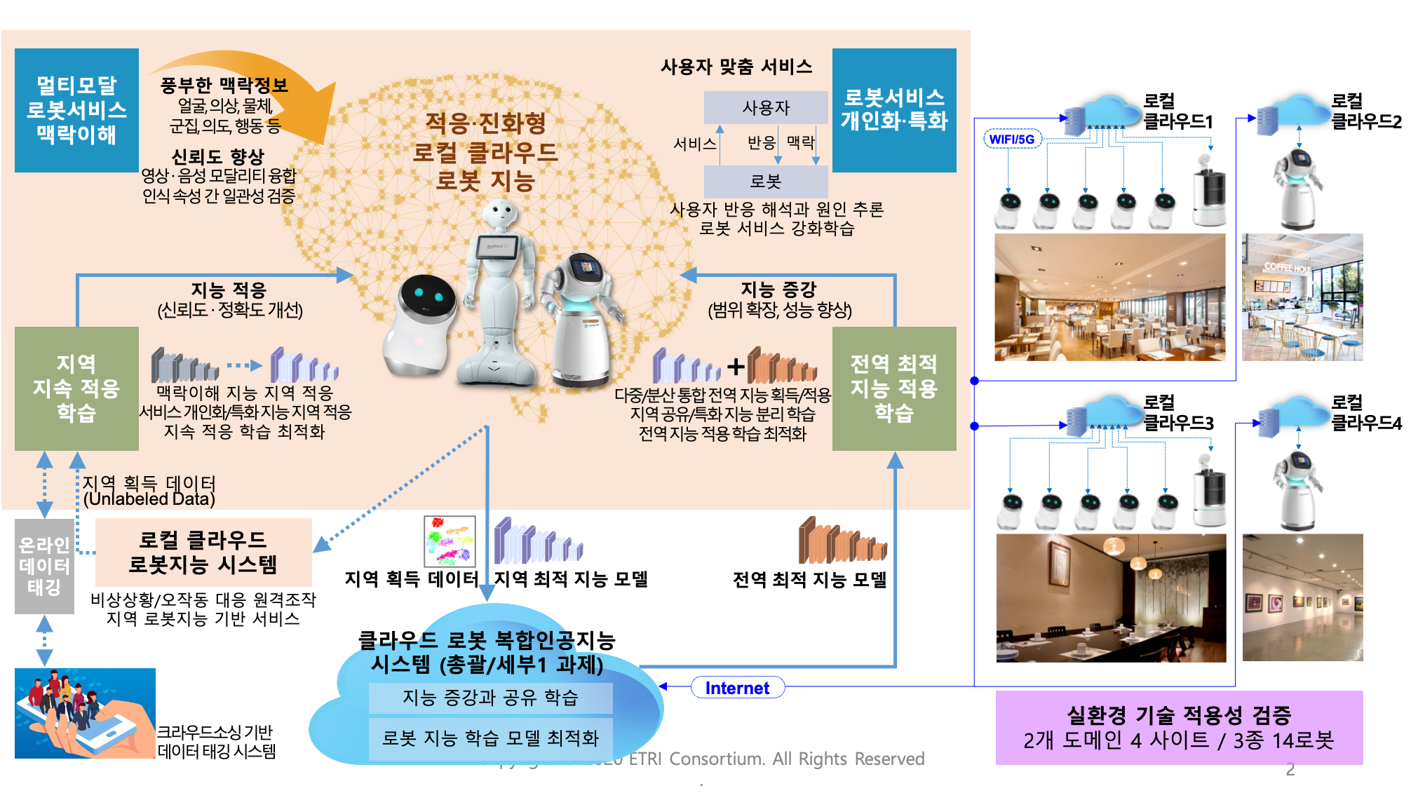 클라우드 로봇 지능 개념